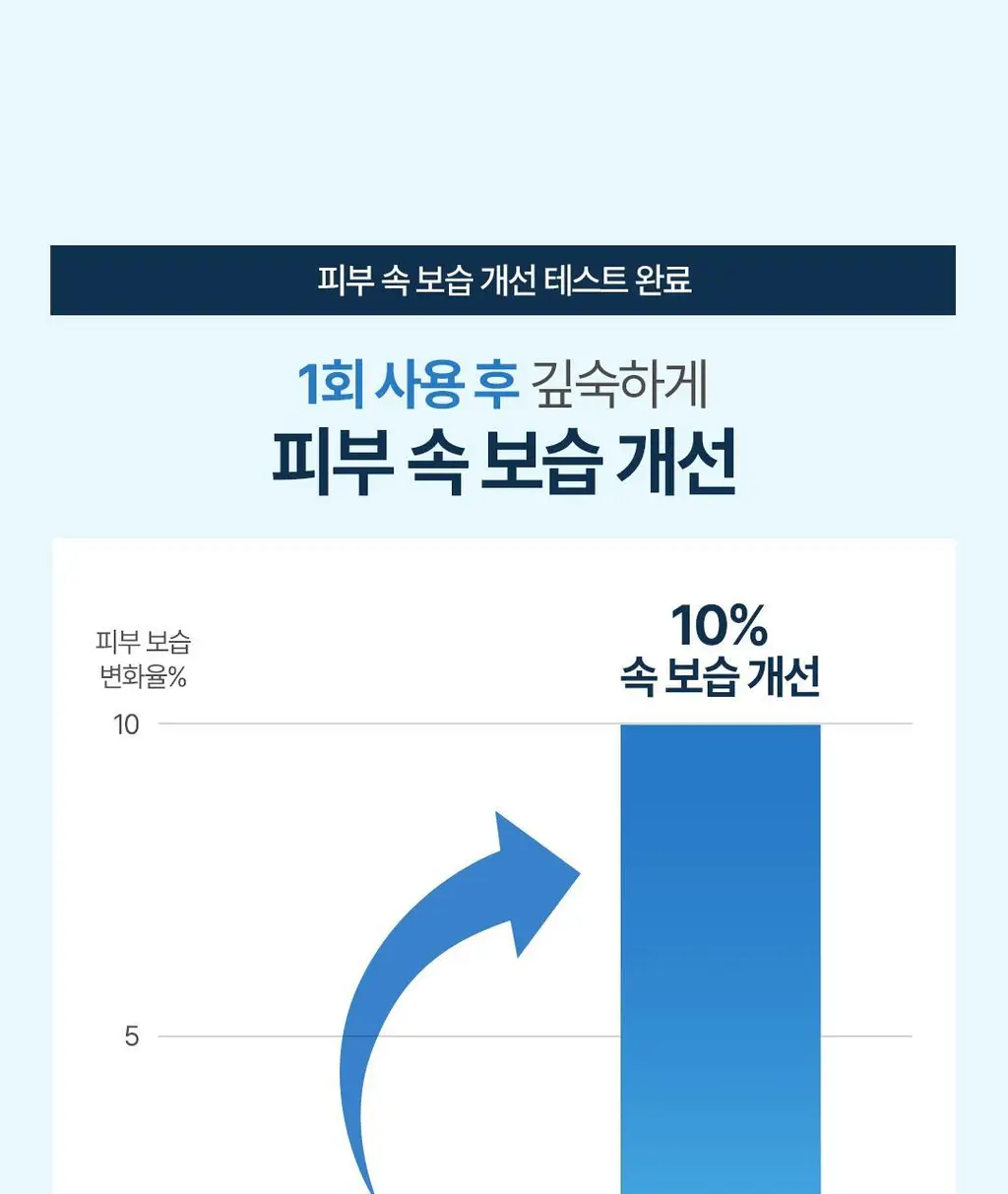 [NEW] 더 에센셜 바이 아리얼 히알루로닉 13 크림 100ml 상세페이지 26